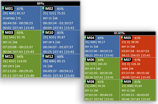 Live Monitoring