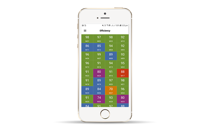 Machine Monitoring Mobile Application